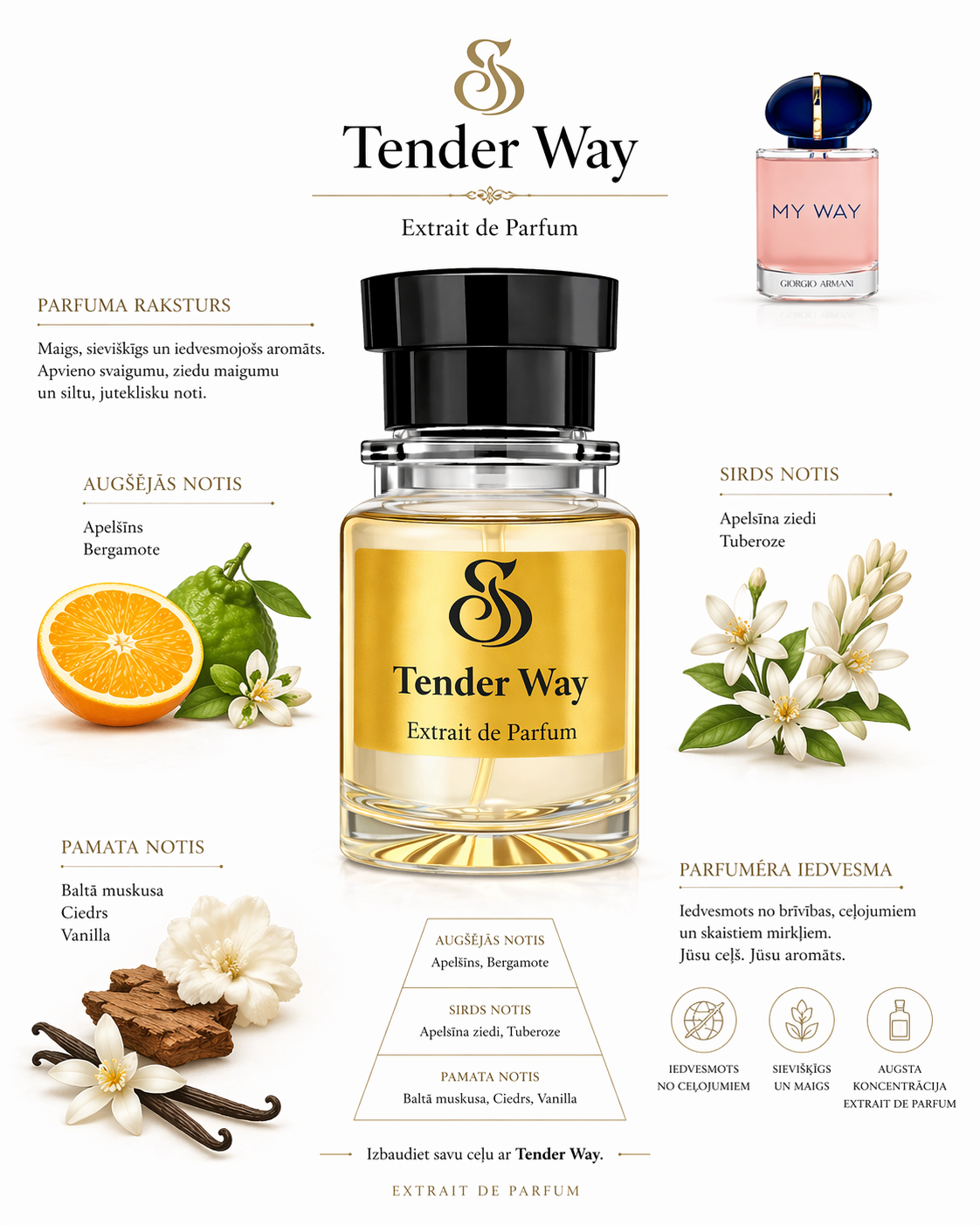 Tender Way